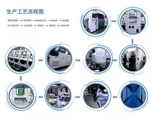 市场形势严峻却仍保持飞速增长,这家LED屏企的秘诀是…… 企业产品 第8张 市场形势严峻却仍保持飞速增长,这家LED屏企的秘诀是…… 企业产品 第8张