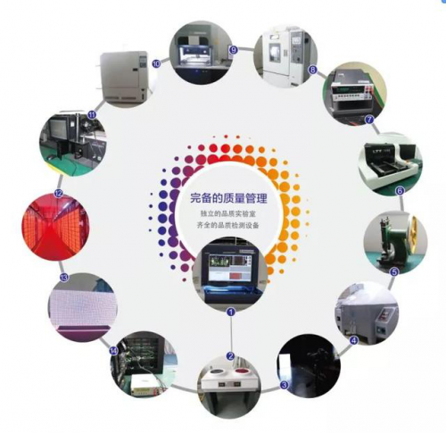 市场形势严峻却仍保持飞速增长,这家LED屏企的秘诀是…… 企业产品 第9张 市场形势严峻却仍保持飞速增长,这家LED屏企的秘诀是…… 企业产品 第9张