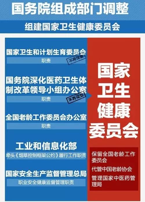 重大变化！你的医保将由这个新机构管理！