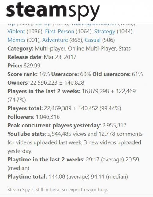 吃鸡”大火带动网吧行业回暖 盛天网络或再遇腾飞良机