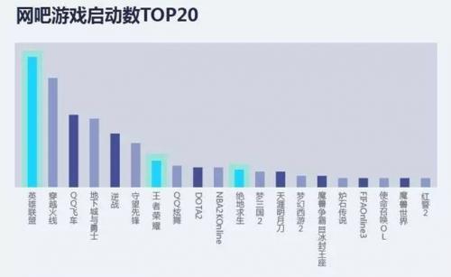 吃鸡”大火带动网吧行业回暖 盛天网络或再遇腾飞良机 游戏动漫 第5张 吃鸡”大火带动网吧行业回暖 盛天网络或再遇腾飞良机 游戏动漫 第5张
