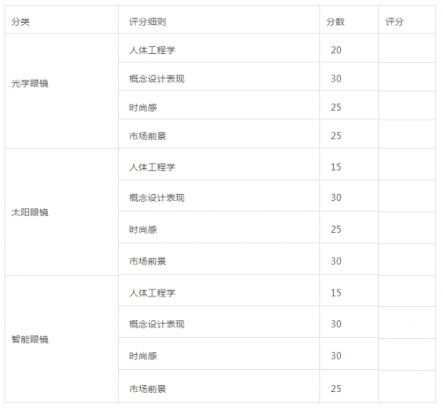 2018第五届中国（深圳）国际时尚眼镜设计师大赛报名火热进行中！ 广东资讯 第9张