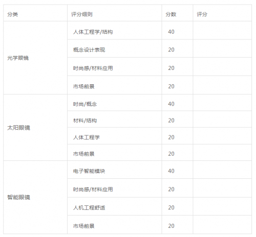 2018第五届中国（深圳）国际时尚眼镜设计师大赛报名火热进行中！ 广东资讯 第8张