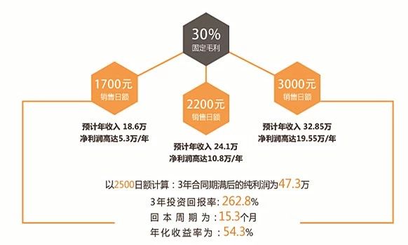 1546659082253621.jpg 11分智能便利店第二批招商加盟方案全面启动! 企业动态 第5张 11分智能便利店第二批招商加盟方案全面启动! 企业动态 第5张