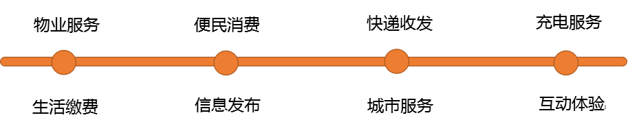 1546659109308022.png 11分智能便利店第二批招商加盟方案全面启动! 企业动态 第6张 11分智能便利店第二批招商加盟方案全面启动! 企业动态 第6张