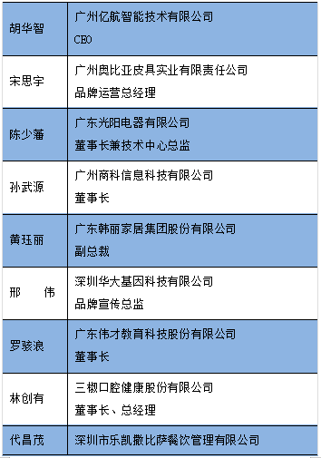 粤TV助力广东商标协会打造优秀新榜样,商标年会部分论坛精选提前看 广东资讯 第4张 粤TV助力广东商标协会打造优秀新榜样,商标年会部分论坛精选提前看 广东资讯 第4张