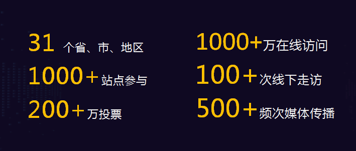 助力双创升级 第二届“寻找100家特色空间”上线首周报名360家 创业就业 第3张 助力双创升级 第二届“寻找100家特色空间”上线首周报名360家 创业就业 第3张