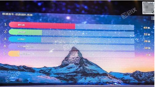 智能技术加持 重新定义B2B企业经销商大会 IT科技 第11张 智能技术加持 重新定义B2B企业经销商大会 IT科技 第11张