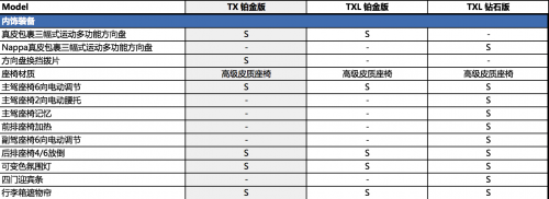 EXEED星途TXL/TX临近上市,配置表首次曝光! 汽车频道 第7张 EXEED星途TXL/TX临近上市,配置表首次曝光! 汽车频道 第7张