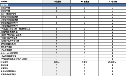 EXEED星途TXL/TX临近上市,配置表首次曝光! 汽车频道 第10张 EXEED星途TXL/TX临近上市,配置表首次曝光! 汽车频道 第10张
