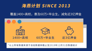 资深租房管家4项提示,毕业租房也能很自如 房产资讯 第2张 资深租房管家4项提示,毕业租房也能很自如 房产资讯 第2张
