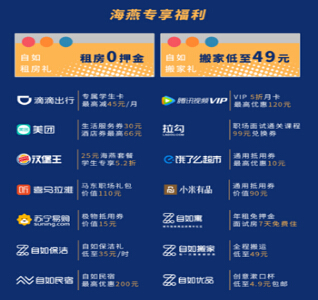 自如海燕计划第七季校园巡演开启，小清新房车空降九城高校 企业动态 第5张