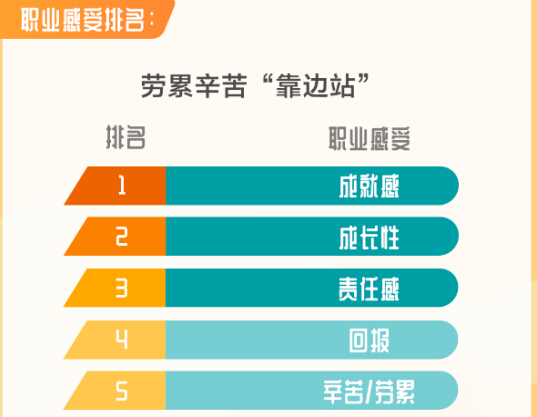 平均25岁、招录比一百比一,《自如管家“新青年”报告》展现管家群体青春形象 房产资讯 第1张 平均25岁、招录比一百比一,《自如管家“新青年”报告》展现管家群体青春形象 房产资讯 第1张
