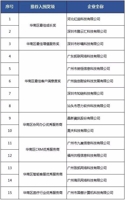 抢占五羊产业高地 生态大会聚焦数字化智能化 广州资讯 第10张