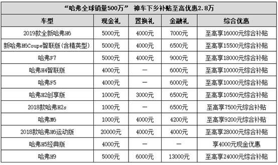 这款SUV安全、智能、油耗低,想不火都不行! 汽车频道 第7张 这款SUV安全、智能、油耗低,想不火都不行! 汽车频道 第7张