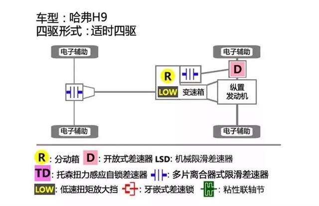 高端越野豪华SUV哈弗H9 带你开启自驾新生活 汽车频道 第4张 高端越野豪华SUV哈弗H9 带你开启自驾新生活 汽车频道 第4张
