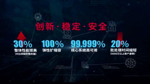 神州信息与华为联合解决方案 重磅亮相2019FinTech高峰论坛 IT科技 第2张 神州信息与华为联合解决方案 重磅亮相2019FinTech高峰论坛 IT科技 第2张