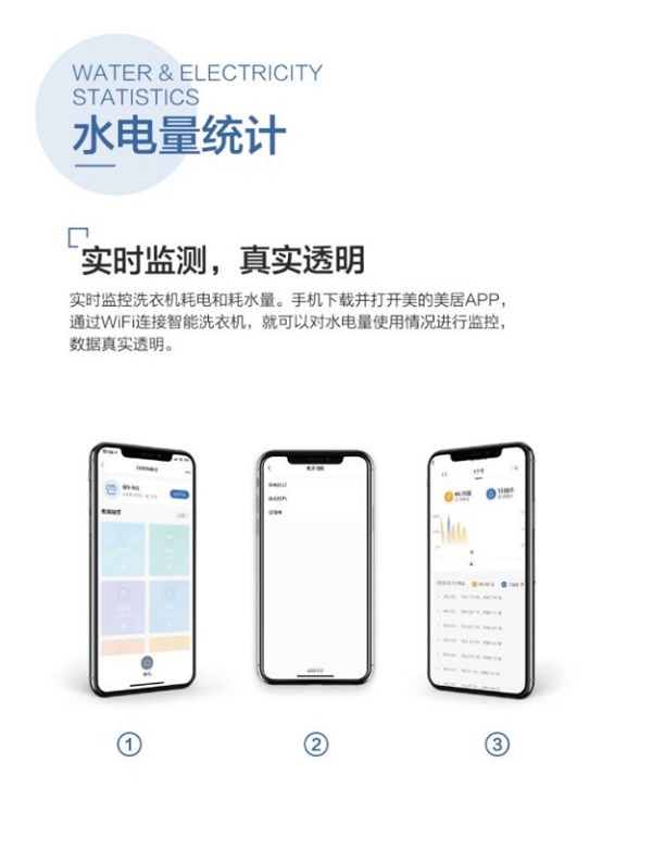 春节家务太磨人？美的初见全智能洗衣机“满分操作”洗衣不粘人 企业产品 第3张