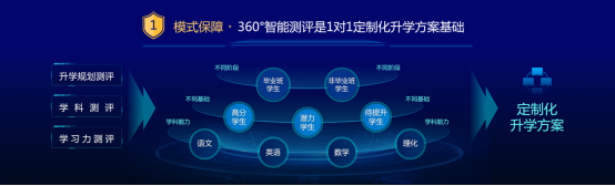 精锐推出中高考高端定制课程，作家余华、教授刘擎点赞 教育培训 第6张