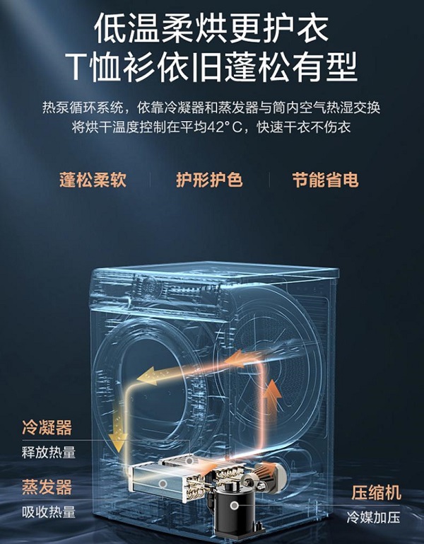 如何提高上班族幸福指数？小天鹅洗烘套装有妙招 数码家电 第3张