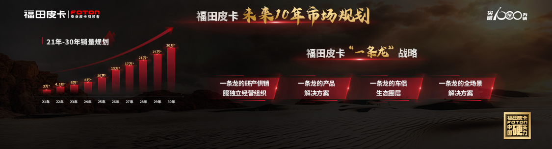 图片3.png 硬派国潮 福田皮卡龙腾大将军搭载柴油8AT黄金动力链全球首发 汽车频道 第3张 硬派国潮 福田皮卡龙腾大将军搭载柴油8AT黄金动力链全球首发 汽车频道 第3张