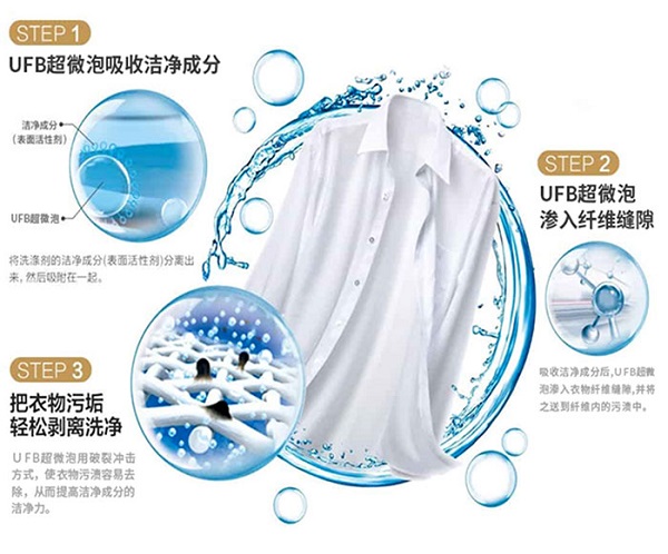 你所需的它都有！东芝X9打造更加全面的洗涤体验 数码家电 第2张