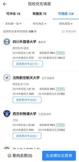 2021年广东新高考报考难?化解宝典在这里 新闻资讯 第1张