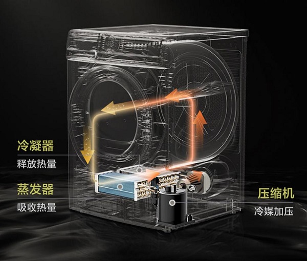 市面上那么多烘干机产品,为什么说小天鹅烘干机更值得购买? 新闻资讯 第2张 市面上那么多烘干机产品,为什么说小天鹅烘干机更值得购买? 新闻资讯 第2张