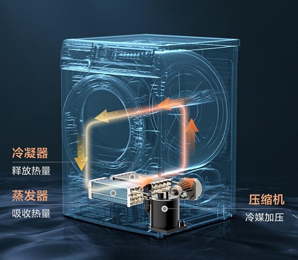 打造多口之家舒适洗衣体验，小天鹅洗烘套装有大肚量更有洗衣烘衣绝技 企业产品 第4张