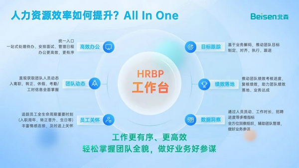 10.jpg iTalentU 2022用户乐享季启幕,北森发布iTalentX 6.0 IT科技 第10张 iTalentU 2022用户乐享季启幕,北森发布iTalentX 6.0 IT科技 第10张