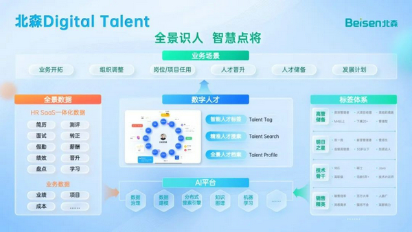 12.jpg iTalentU 2022用户乐享季启幕,北森发布iTalentX 6.0 IT科技 第12张 iTalentU 2022用户乐享季启幕,北森发布iTalentX 6.0 IT科技 第12张