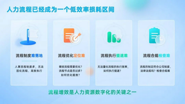 13.jpg iTalentU 2022用户乐享季启幕,北森发布iTalentX 6.0 IT科技 第13张 iTalentU 2022用户乐享季启幕,北森发布iTalentX 6.0 IT科技 第13张