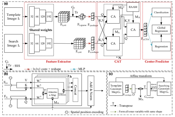 世界第一!推想包揽MICCAI 2022两大国际挑战赛冠军 新闻资讯 第6张 世界第一!推想包揽MICCAI 2022两大国际挑战赛冠军 新闻资讯 第6张