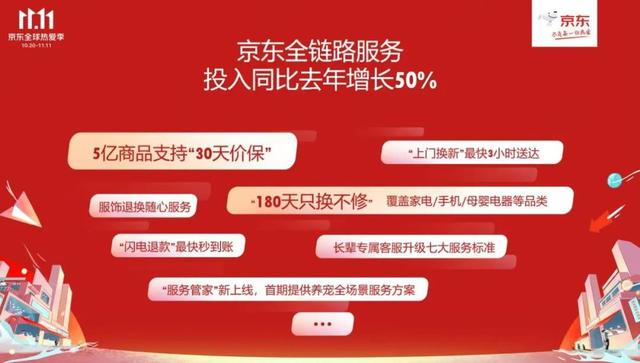 京东11.11全球热爱季开启:超5亿种商品享30天价保 广东资讯 第3张 京东11.11全球热爱季开启:超5亿种商品享30天价保 广东资讯 第3张