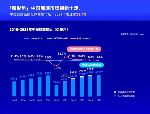 新连接、新金融,合思携手广发银行总行共建数字差旅 新闻资讯 第2张 新连接、新金融,合思携手广发银行总行共建数字差旅 新闻资讯 第2张