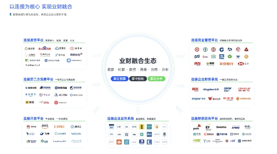 合思x北森,以广泛连接助力企业数字化场景多元 国内资讯 第2张 合思x北森,以广泛连接助力企业数字化场景多元 国内资讯 第2张