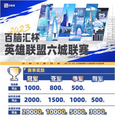 勇闯巅峰 问鼎荣耀 百脑汇杯英雄联盟六城联赛总决赛开战在即