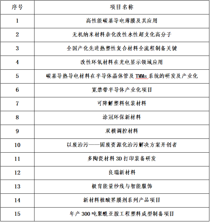 “才聚徽州创业黄山” 第二届中国黄山“迎客松”杯创意创新创业大赛新材料和绿色软包装复赛分站赛即将来袭 新闻资讯 第3张 “才聚徽州创业黄山” 第二届中国黄山“迎客松”杯创意创新创业大赛新材料和绿色软包装复赛分站赛即将来袭 新闻资讯 第3张