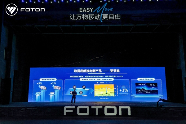 未来已来!欧曼智蓝底部换电重卡以技术进阶直面续航、安全难题 汽车频道 第2张 未来已来!欧曼智蓝底部换电重卡以技术进阶直面续航、安全难题 汽车频道 第2张