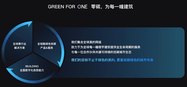 ESG公益案例 | 与海洋共同书写“GREEN FOR ONE”绿色战略 新闻资讯 第4张