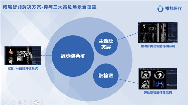 直击2023 CCR现场！推想医疗多个重磅新品全球首发 新闻资讯 第4张