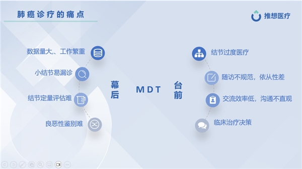 直击2023 CCR现场！推想医疗多个重磅新品全球首发 新闻资讯 第6张