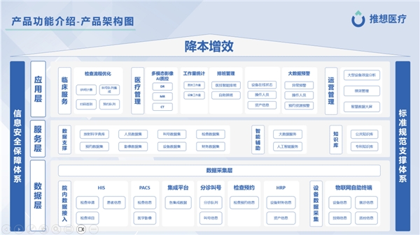 直击2023 CCR现场！推想医疗多个重磅新品全球首发 新闻资讯 第8张