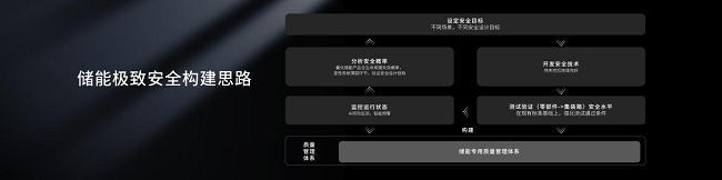 7.png 宁德时代天恒发布:全球首款5年零衰减储能系统 新闻资讯 第6张 宁德时代天恒发布:全球首款5年零衰减储能系统 新闻资讯 第6张