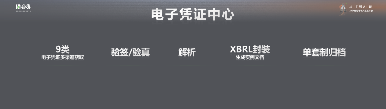 图片3.png 合思佟佩泽:AI让无需报销从L4走向L5 新闻资讯 第4张 合思佟佩泽:AI让无需报销从L4走向L5 新闻资讯 第4张
