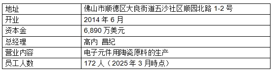佛山村田精密材料有限公司 关于绿色电力供应的合同签订 实现100%绿色电力生产 新闻资讯 第2张