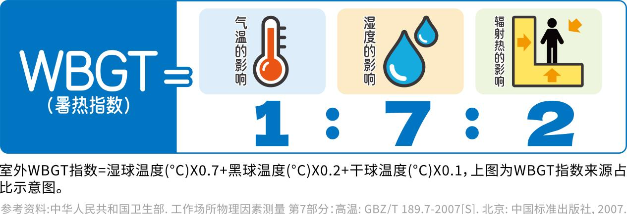 “烤”验升级！高温+高湿双重夹击，体感或超40℃，专家：科学补液是关键 新闻资讯 第5张
